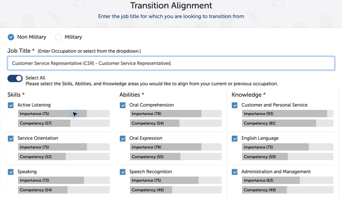 Civilian alignment reveals the skills, abilities, and knowledge associated with a selected occupation.