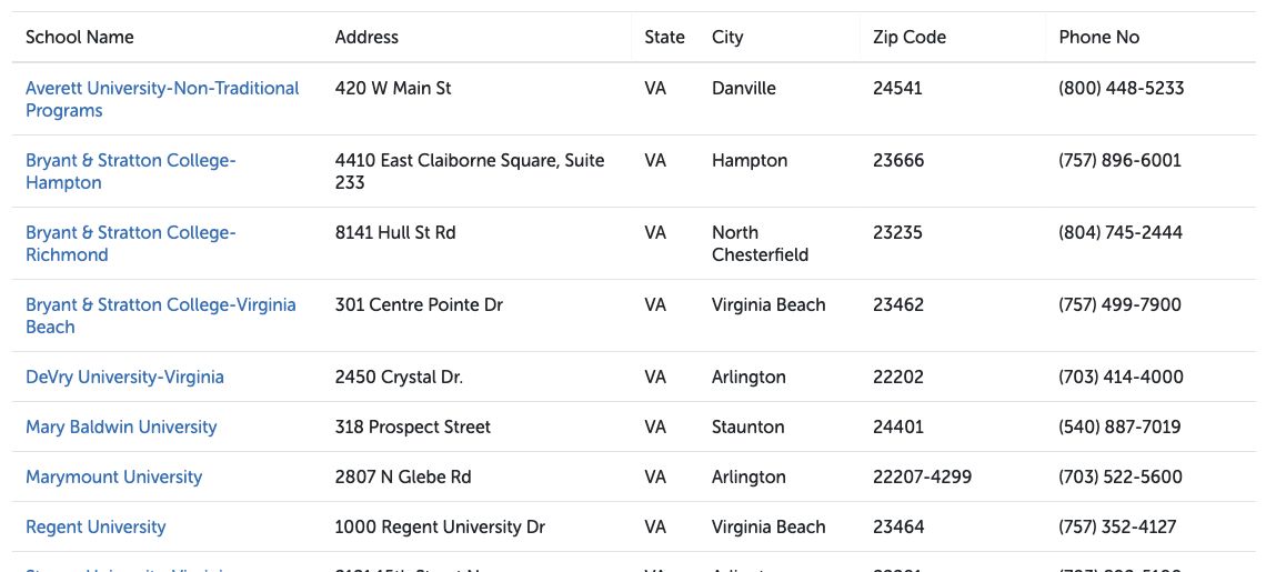 Find providers you can investigate.
